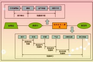 三星公布三款新型车用芯片向大众供应