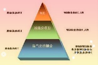 旭辉控股杨欣：毛利率预计在2022年、2023年恢复增长