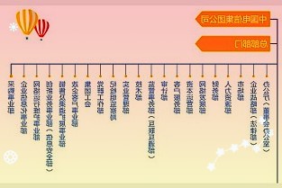 北京今年经济社会发展主要预期目标：GDP增长5%以上