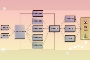 科创板2021年年报披露提新要求：完善ESG信息披露列表展示硬科技实力